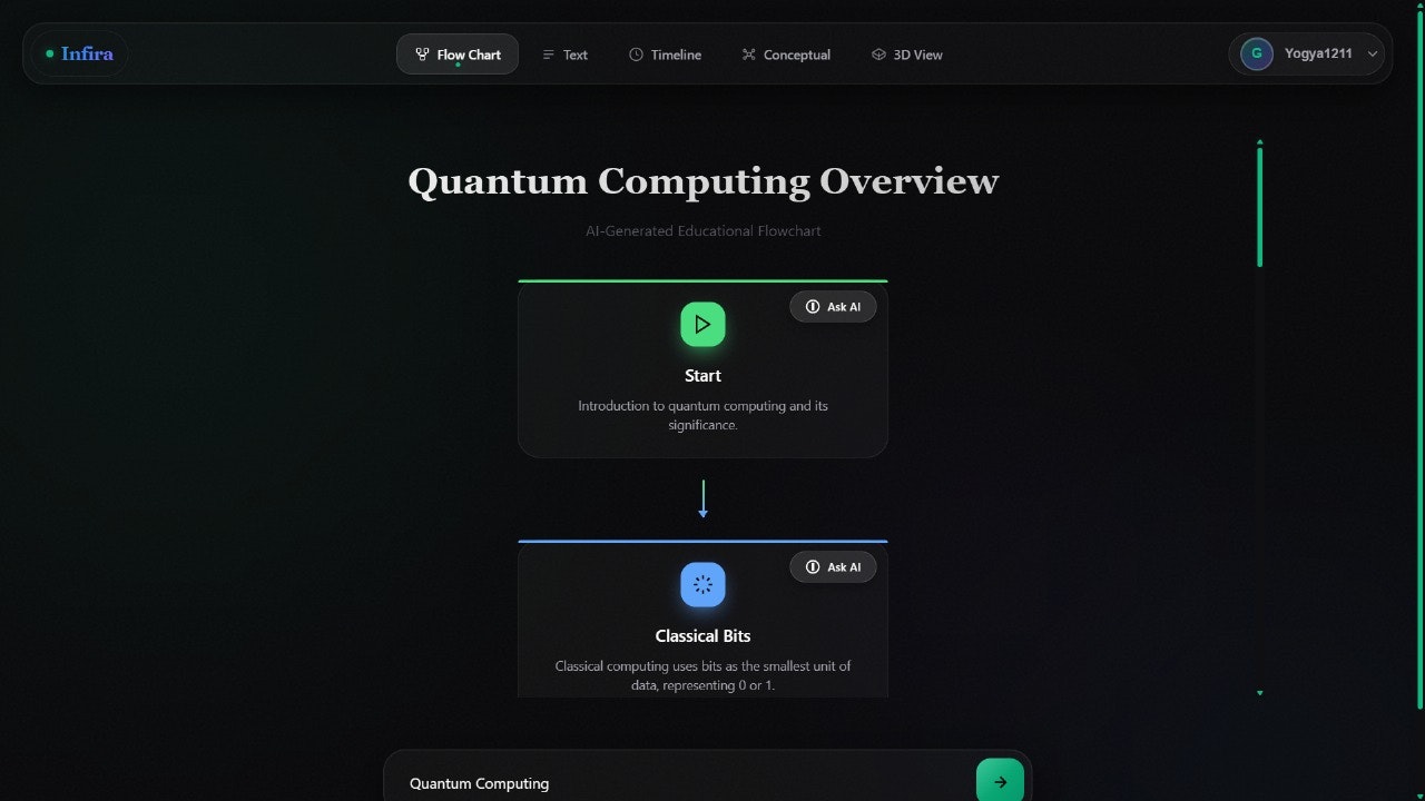 Infira  gallery image