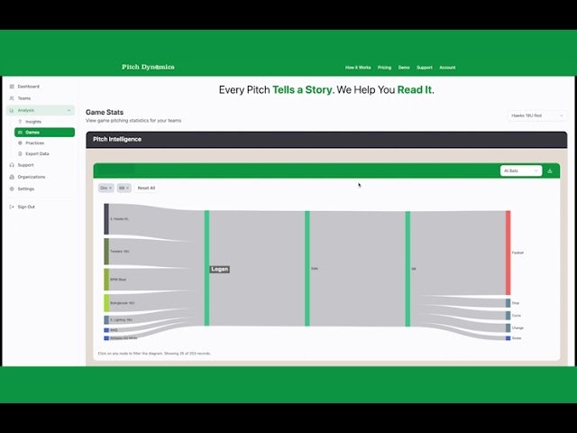 Pitch Dynamics Pitch Calling w Analytics gallery image