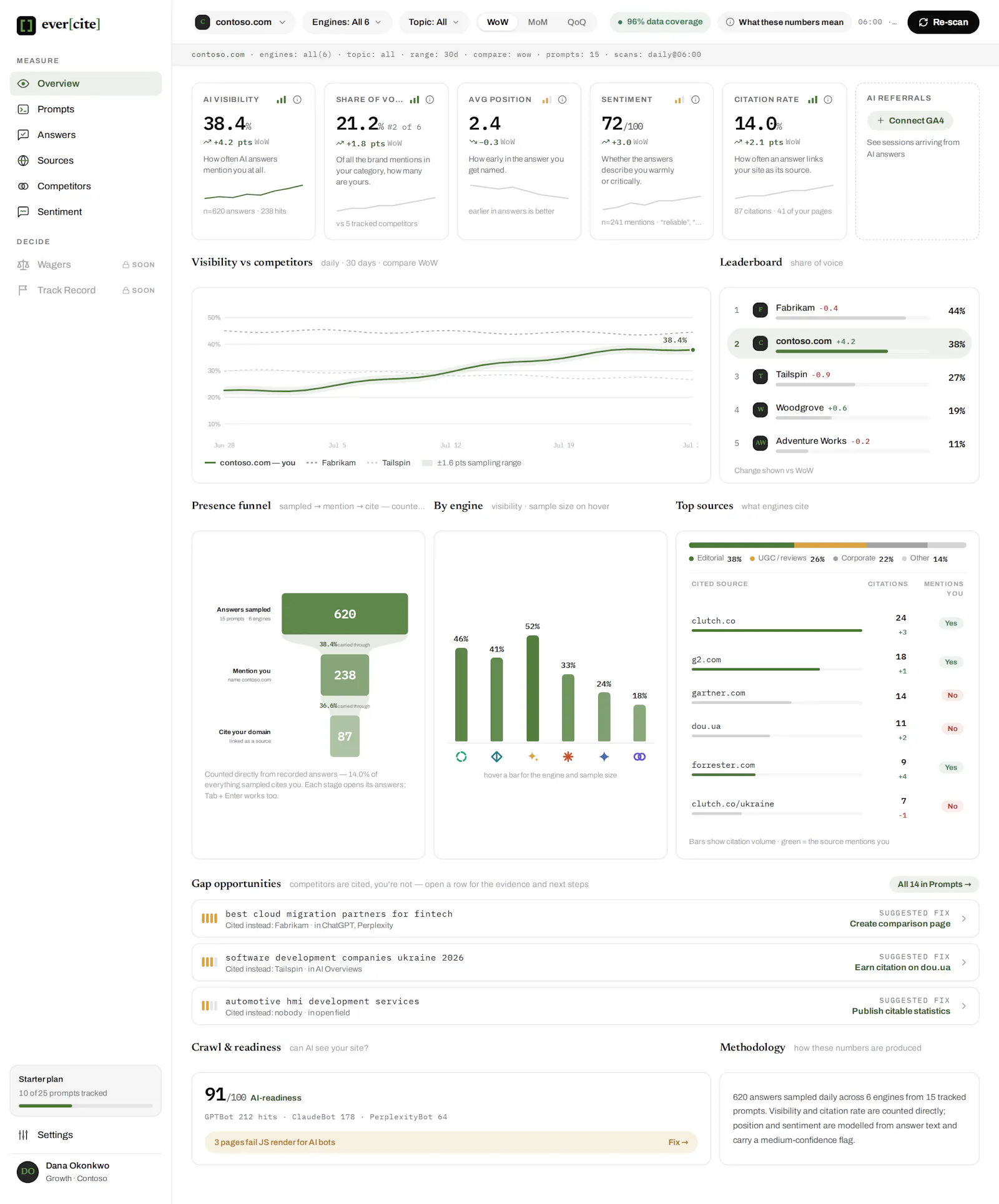 Evercite AI screenshot 2