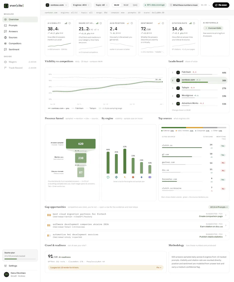 Evercite AI screenshot 2