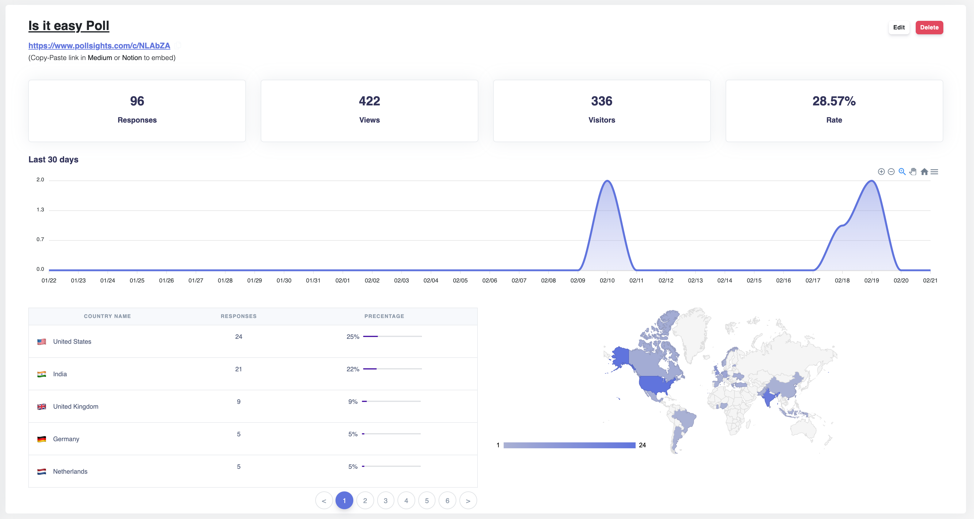 Pollsights gallery image