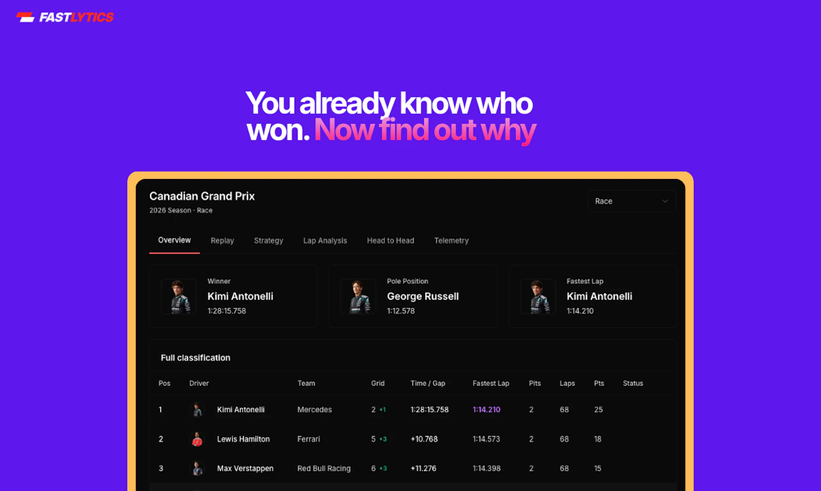 Fastlytics screenshot 1