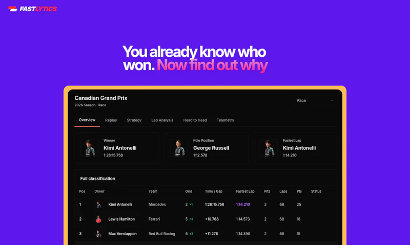 Fastlytics screenshot 1