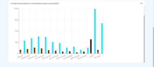 VCs' Portfolio Analysis by Flipidea gallery image
