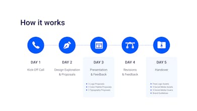 Startup Brand gallery image