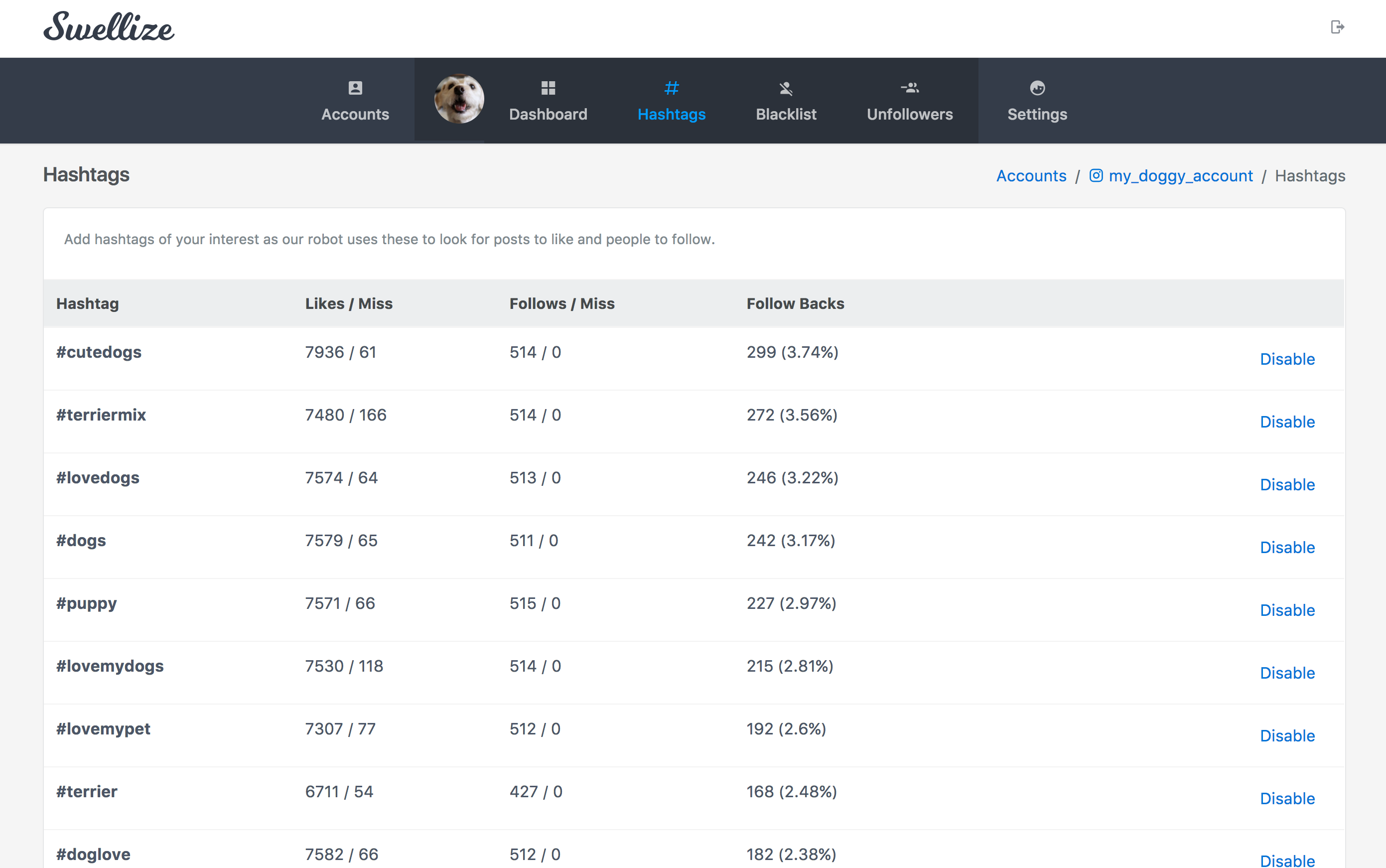 Swellize gallery image