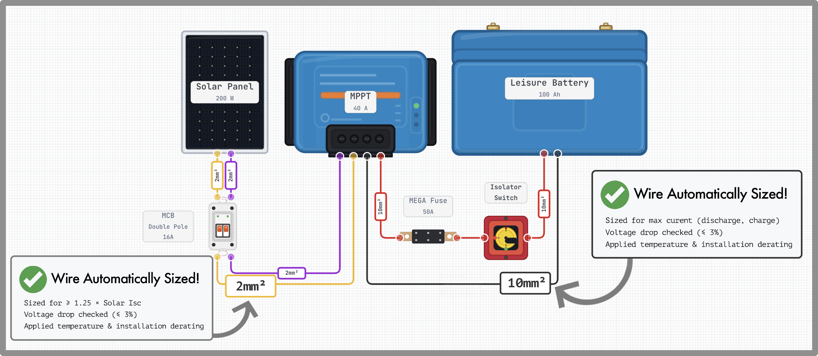 Wireframe gallery image