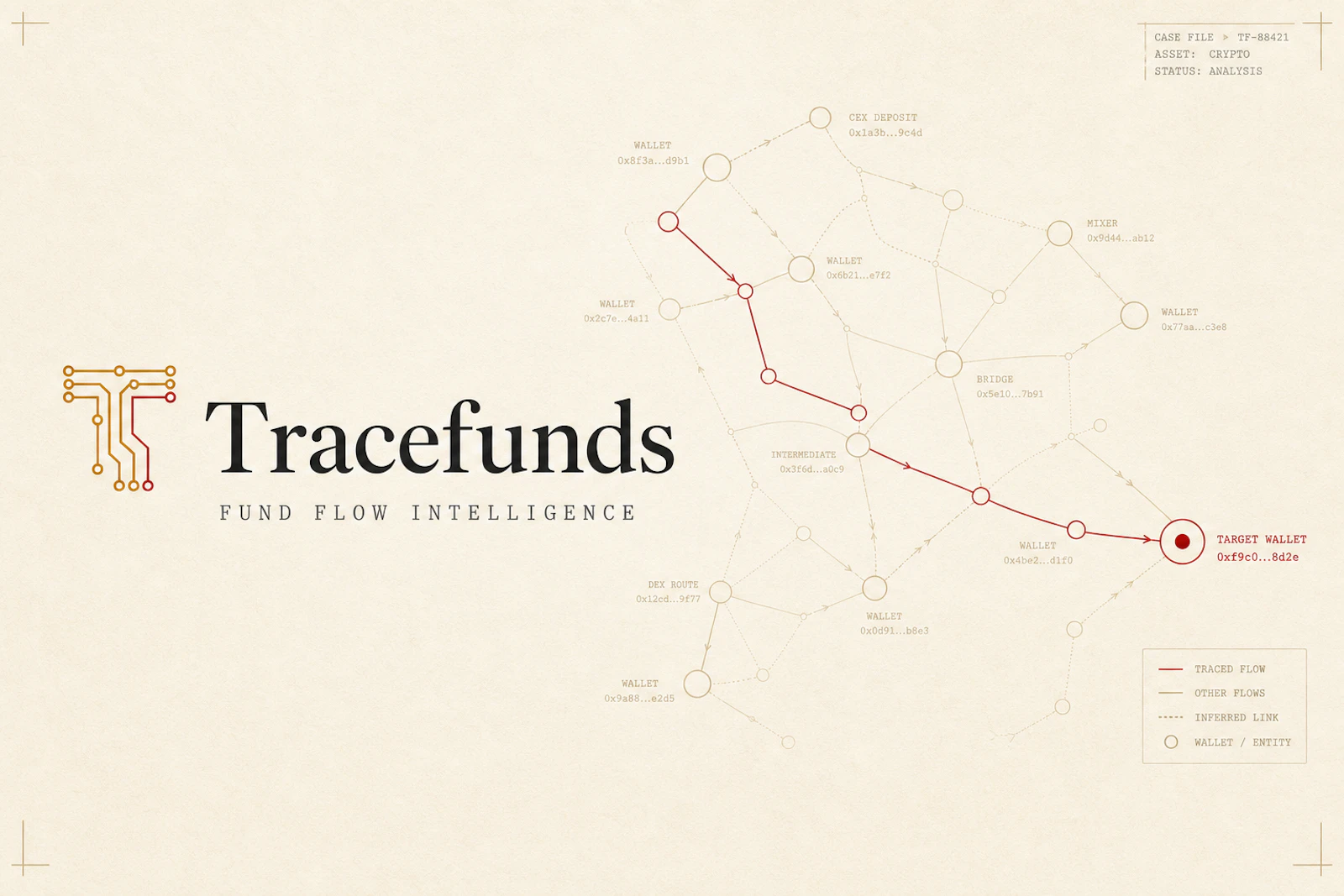 Tracefunds screenshot 2