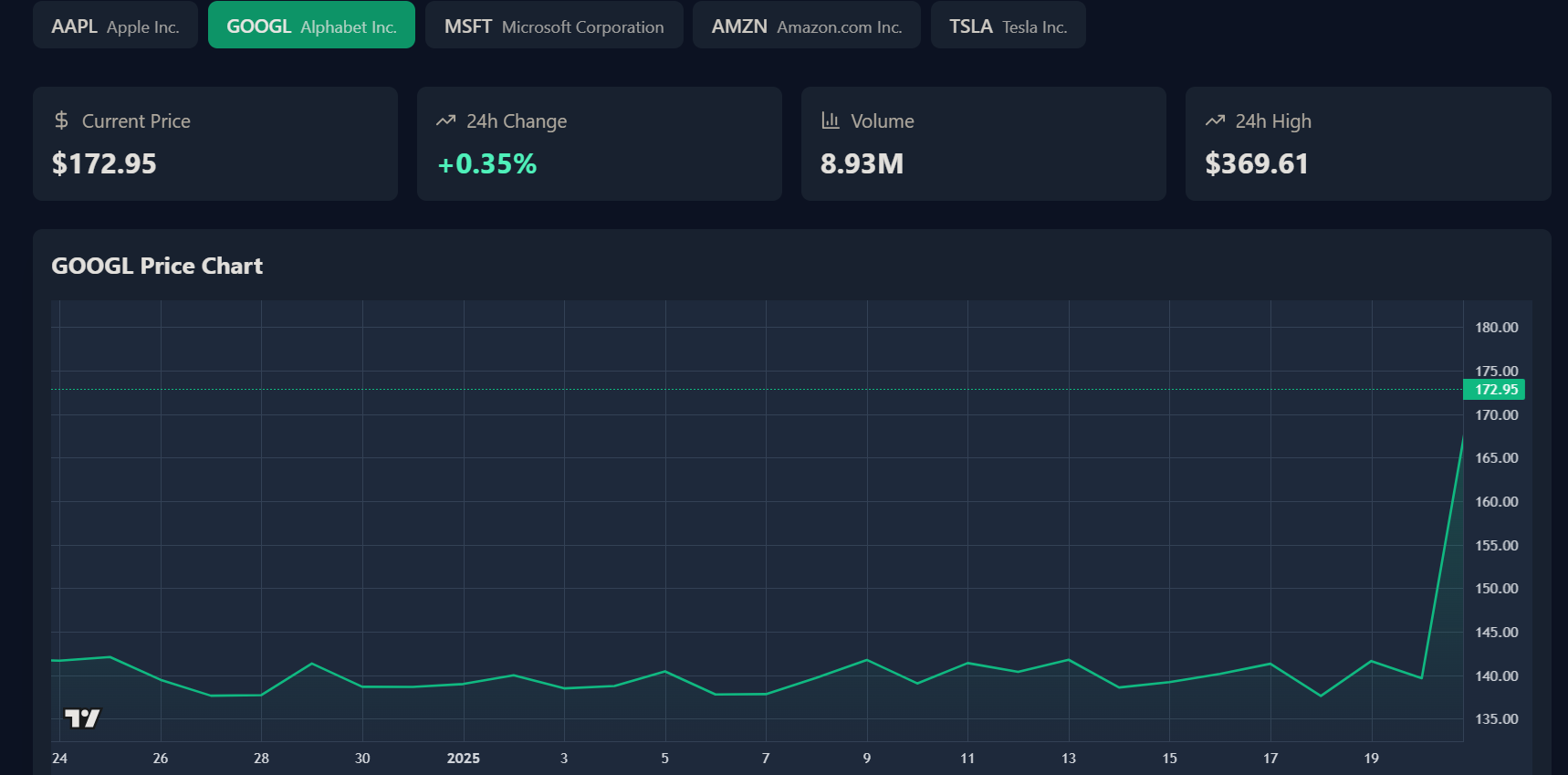 TradeView gallery image
