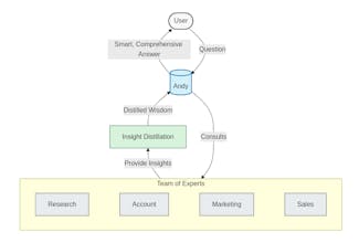 WithAI gallery image