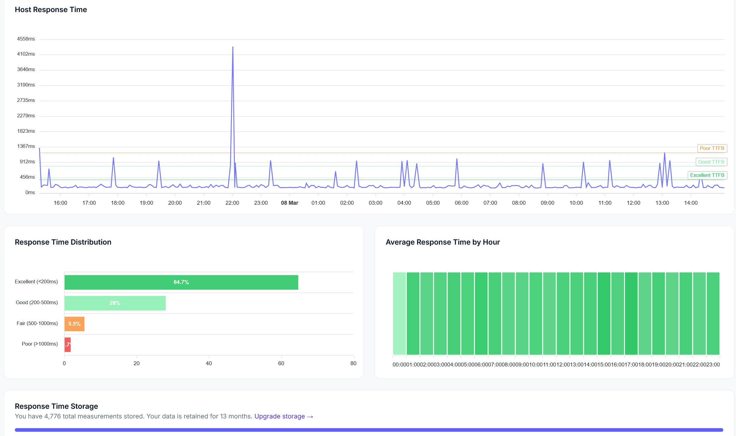 Loadforge - Web应用程序和API的可扩展负载测试媒体2