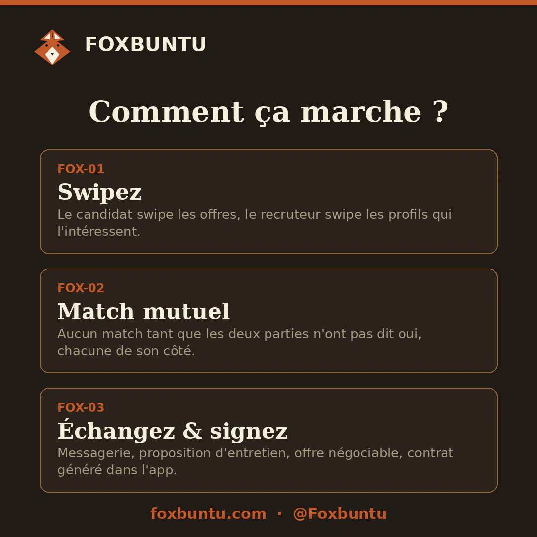 FOXBUNTU - Mutual Match Recruitment gallery image