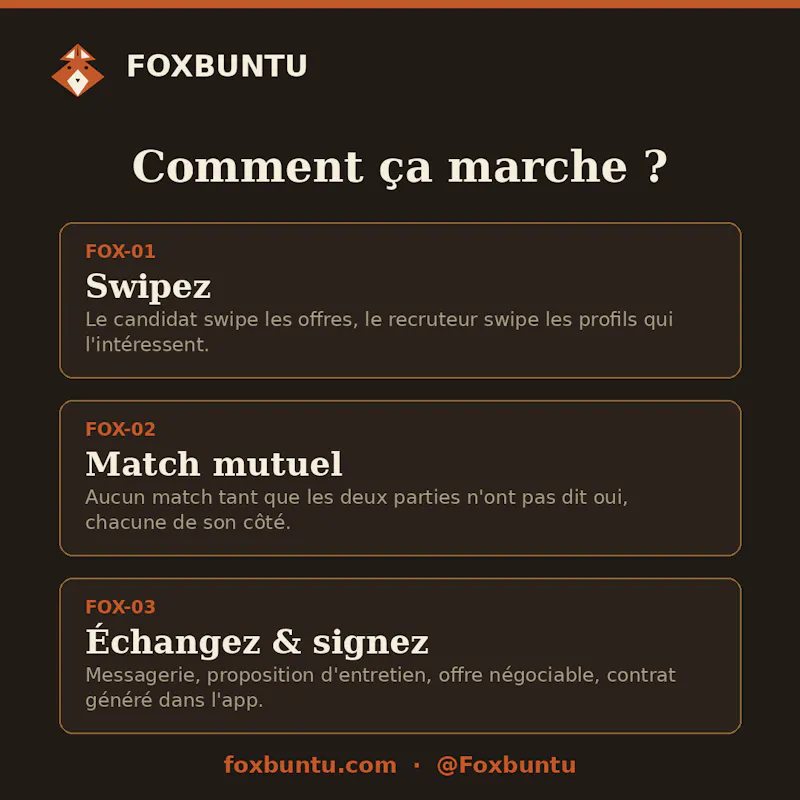 FOXBUNTU - Mutual Match Recruitment screenshot 3