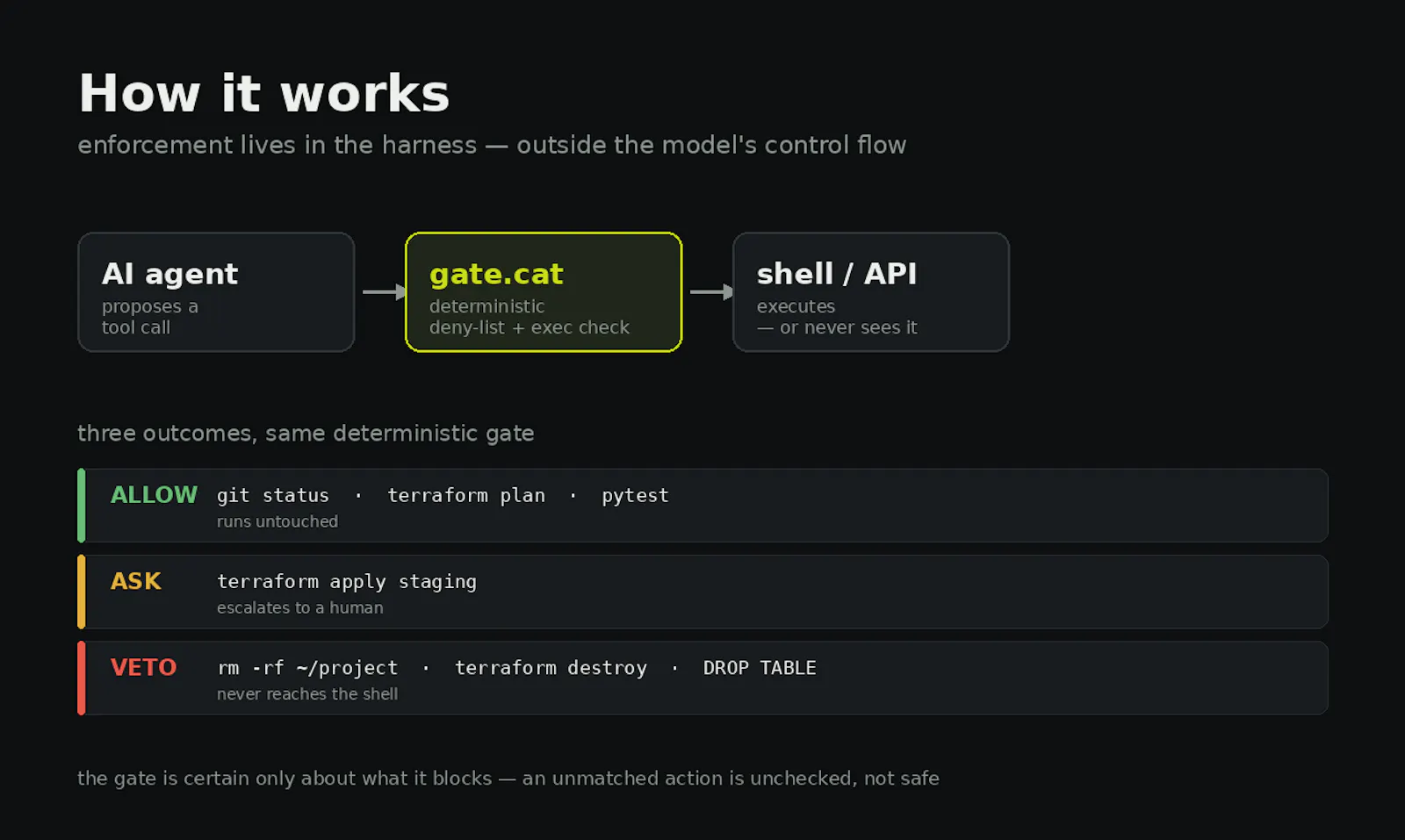gate.cat screenshot 1