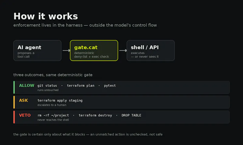 gate.cat screenshot 1