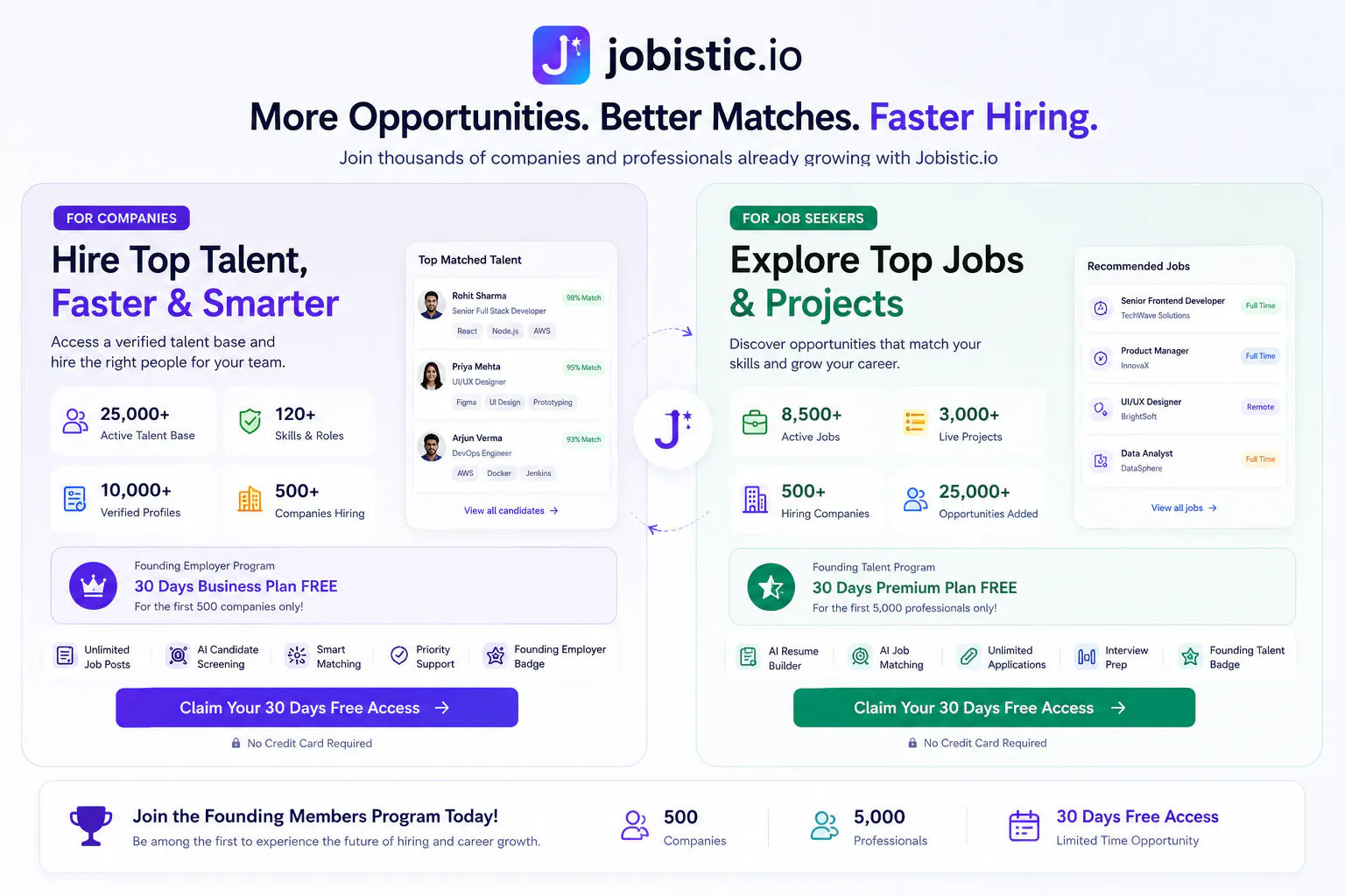 Jobistic.io gallery image