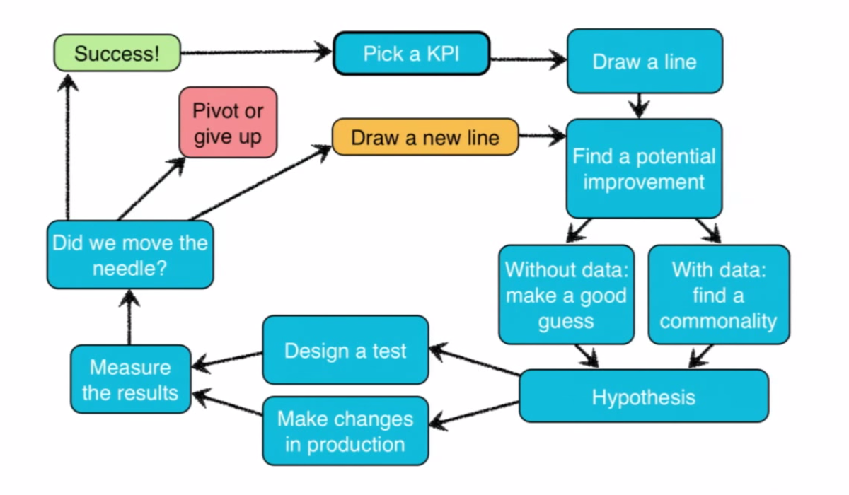 Lean Analytics gallery image