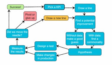 Lean Analytics gallery image