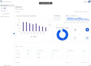 Authenticity Leads gallery image