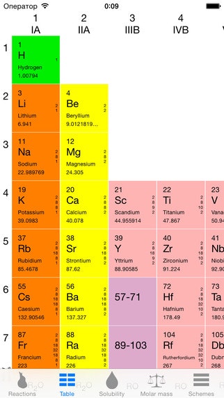 Chemistry gallery image