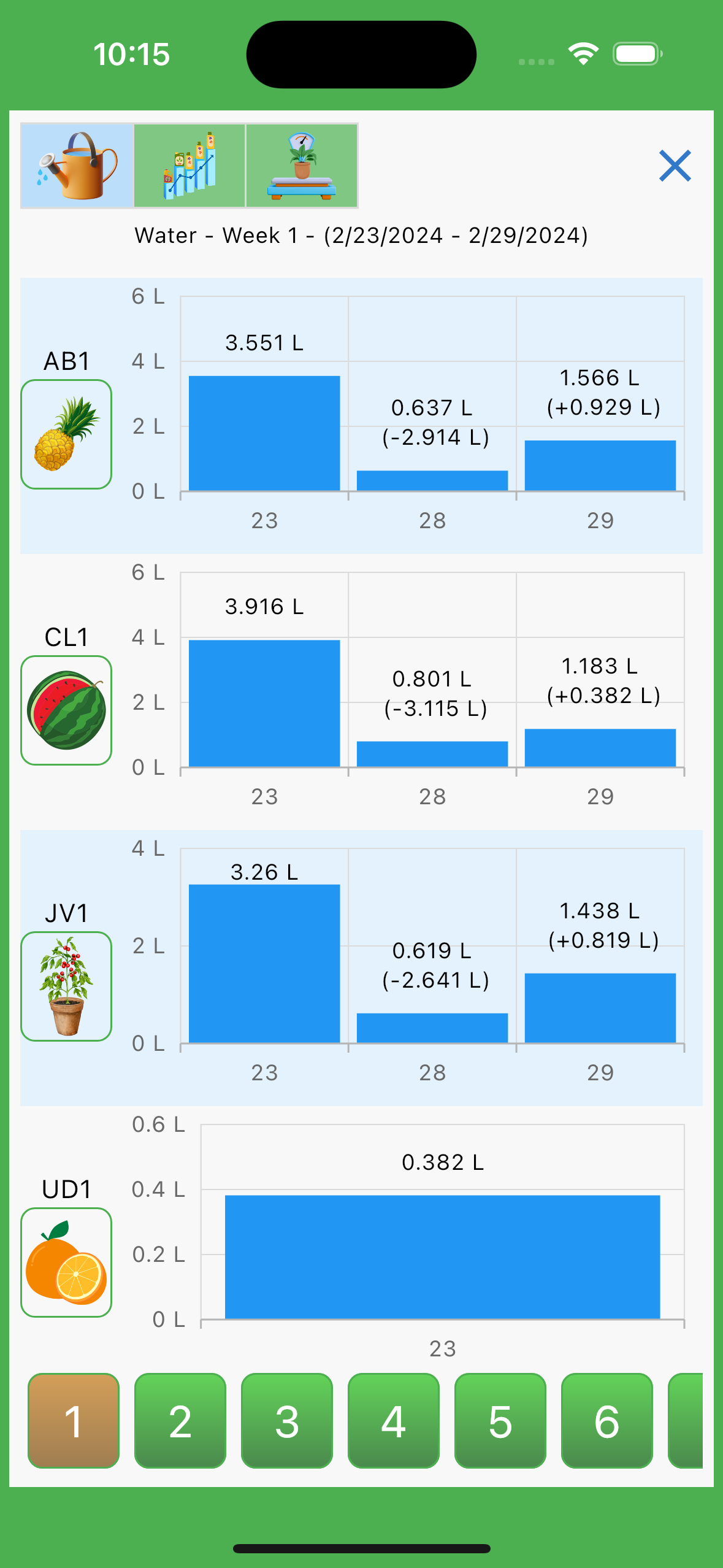 Coltivapp - Om thuisgewassen te beheren.Configureer uw bevruchtingsplannen media 6