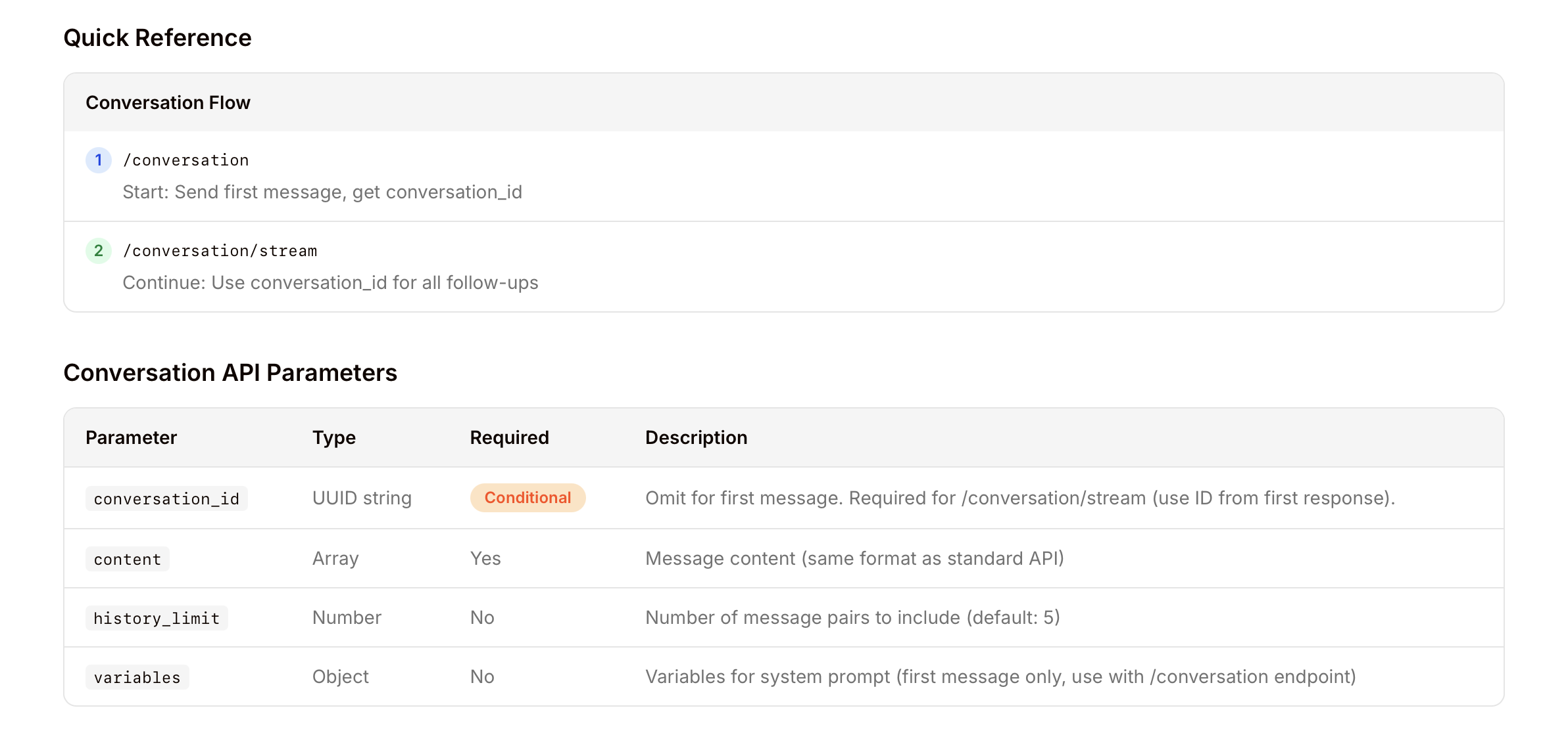 Conversation API gallery image