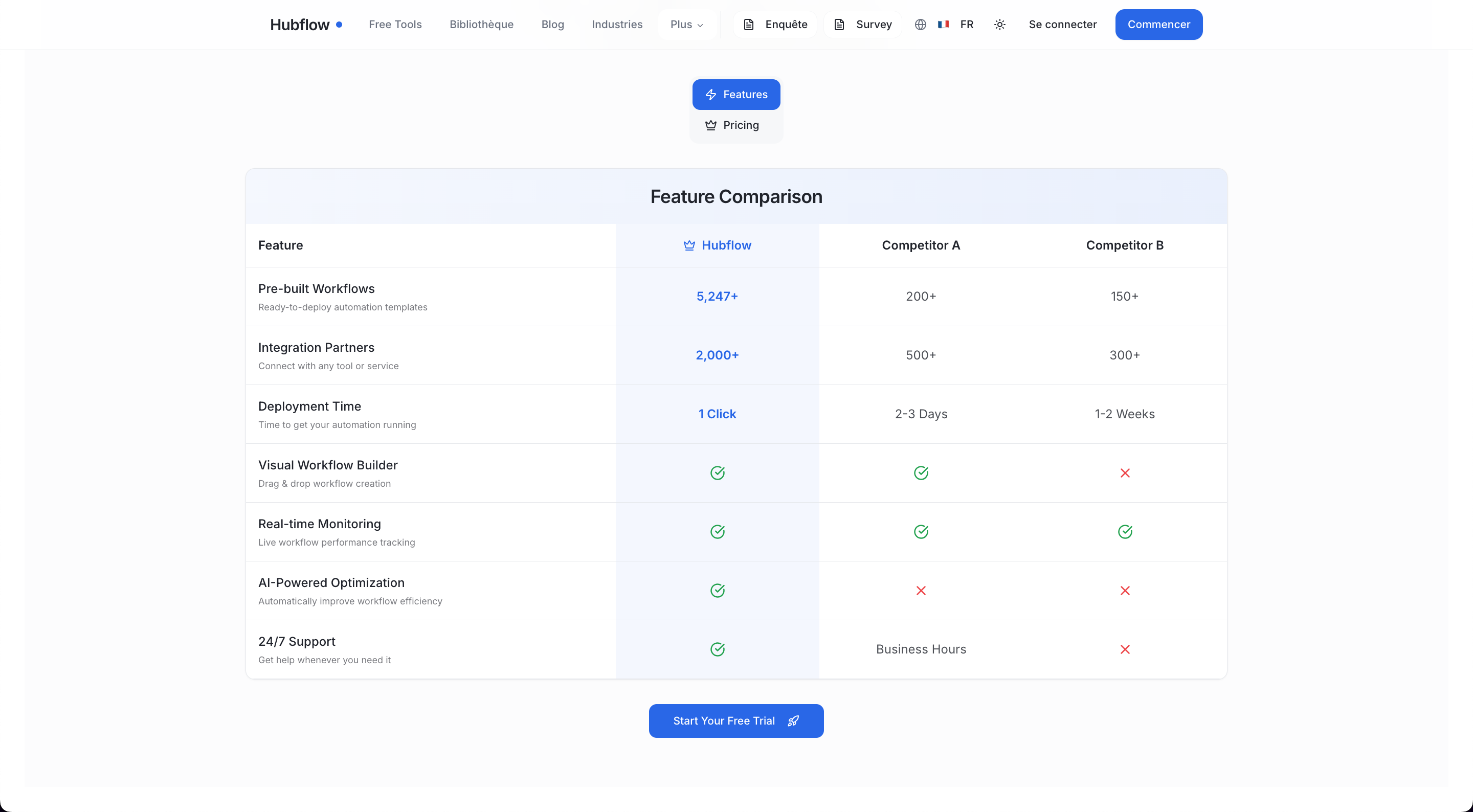 Hubflow gallery image