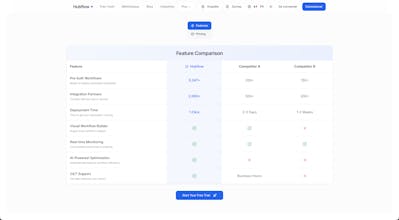 Hubflow gallery image