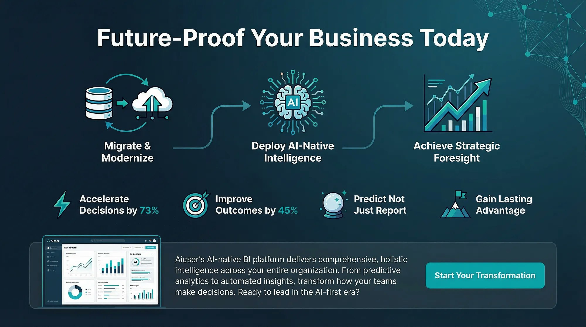 Aicser - AI Data Analyst  - Main product screenshot demonstrating key features and user interface