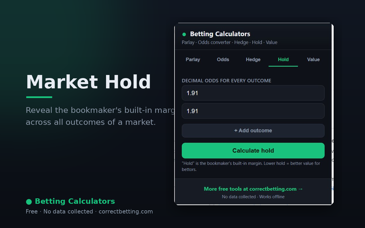 Betting Calculators Odds gallery image