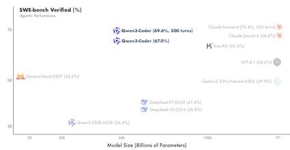 Qwen3 Coder 480B A35B Instruct gallery image