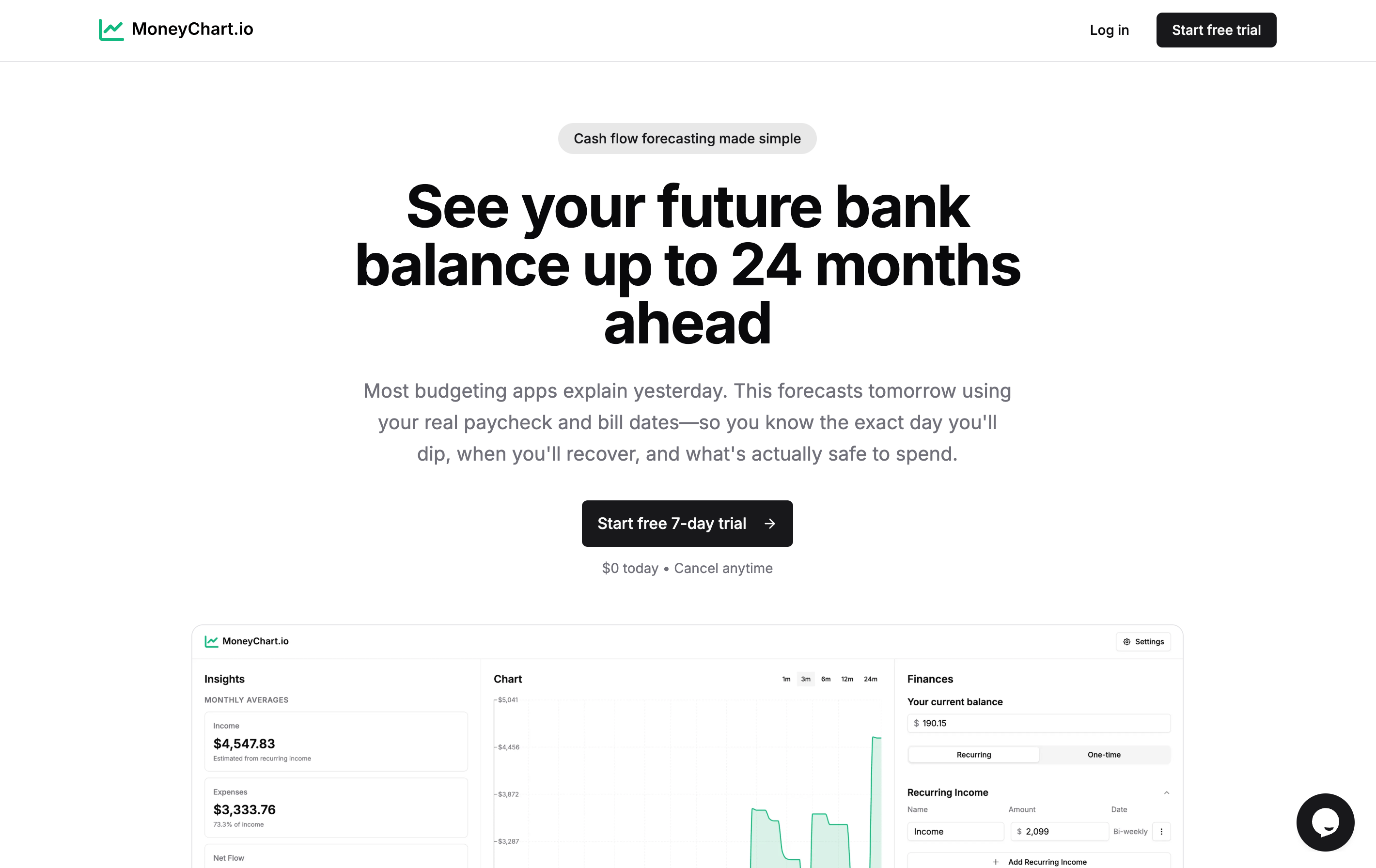 MoneyChart.io gallery image