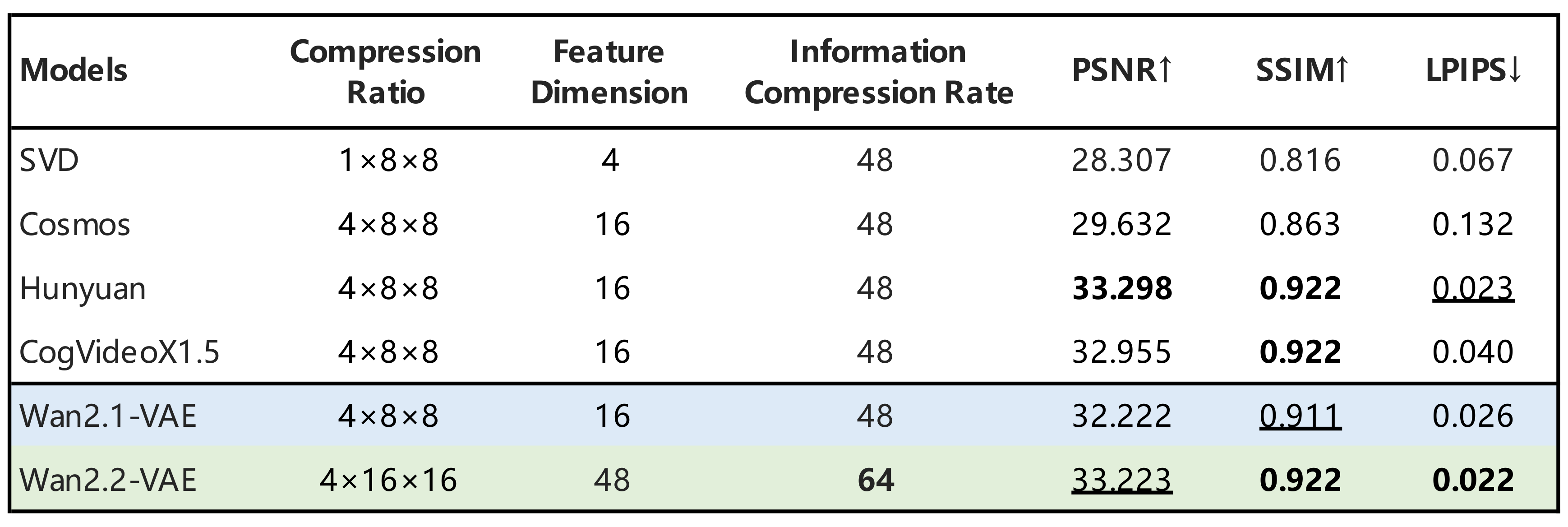 WAN 2.2 media 10