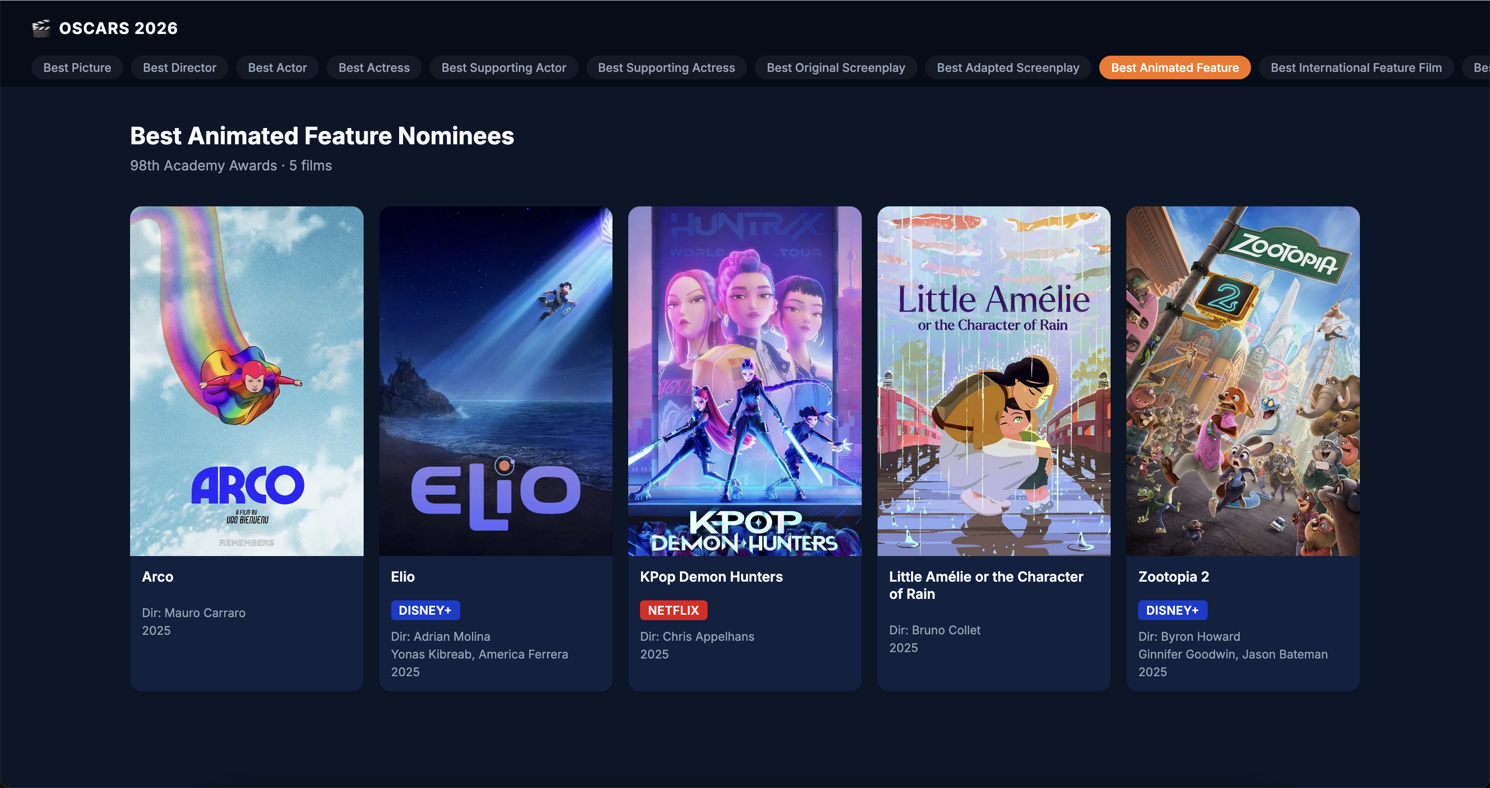 Where to Stream Oscar Nominees media 1