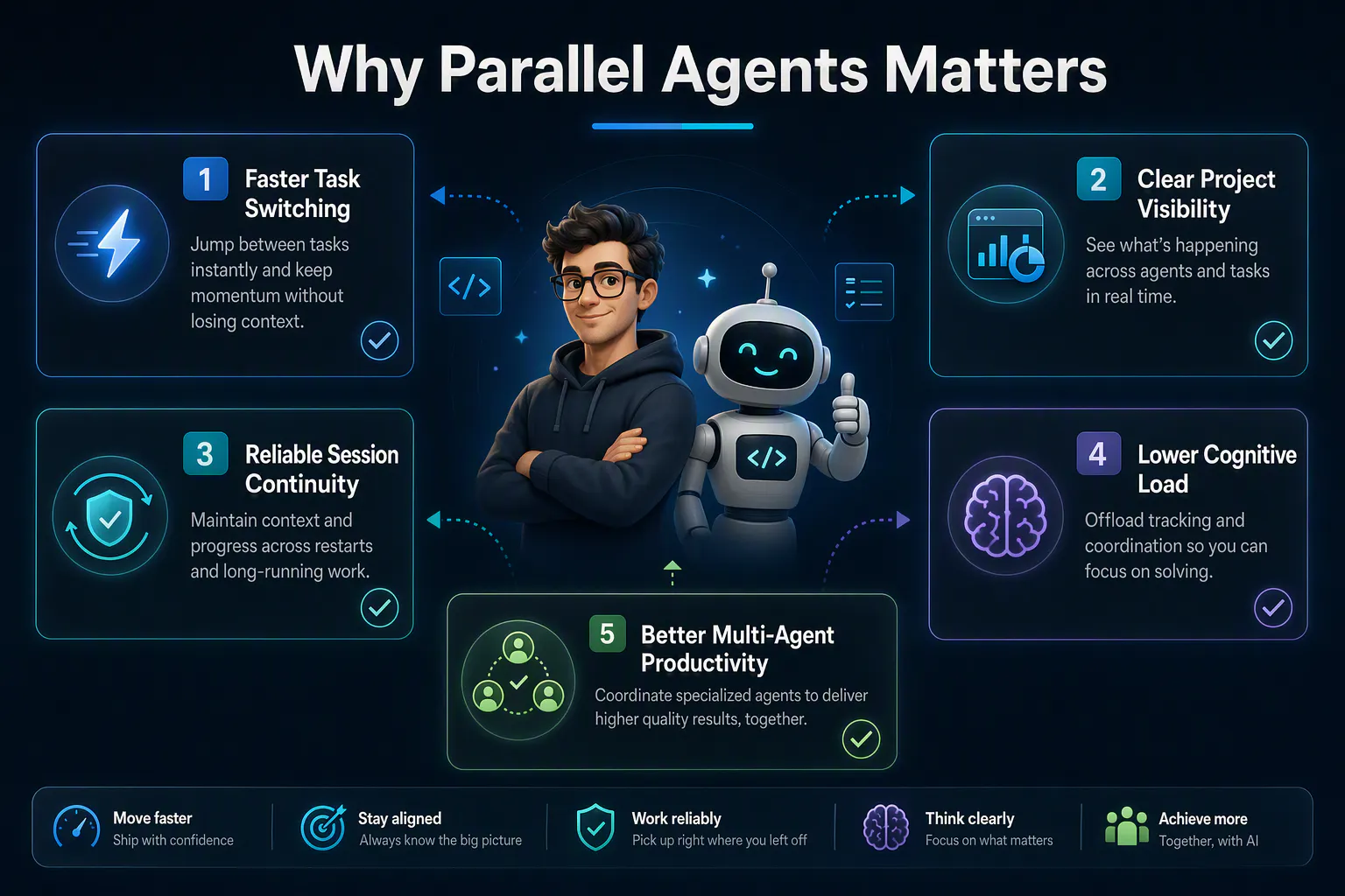 Parallel Agents gallery image