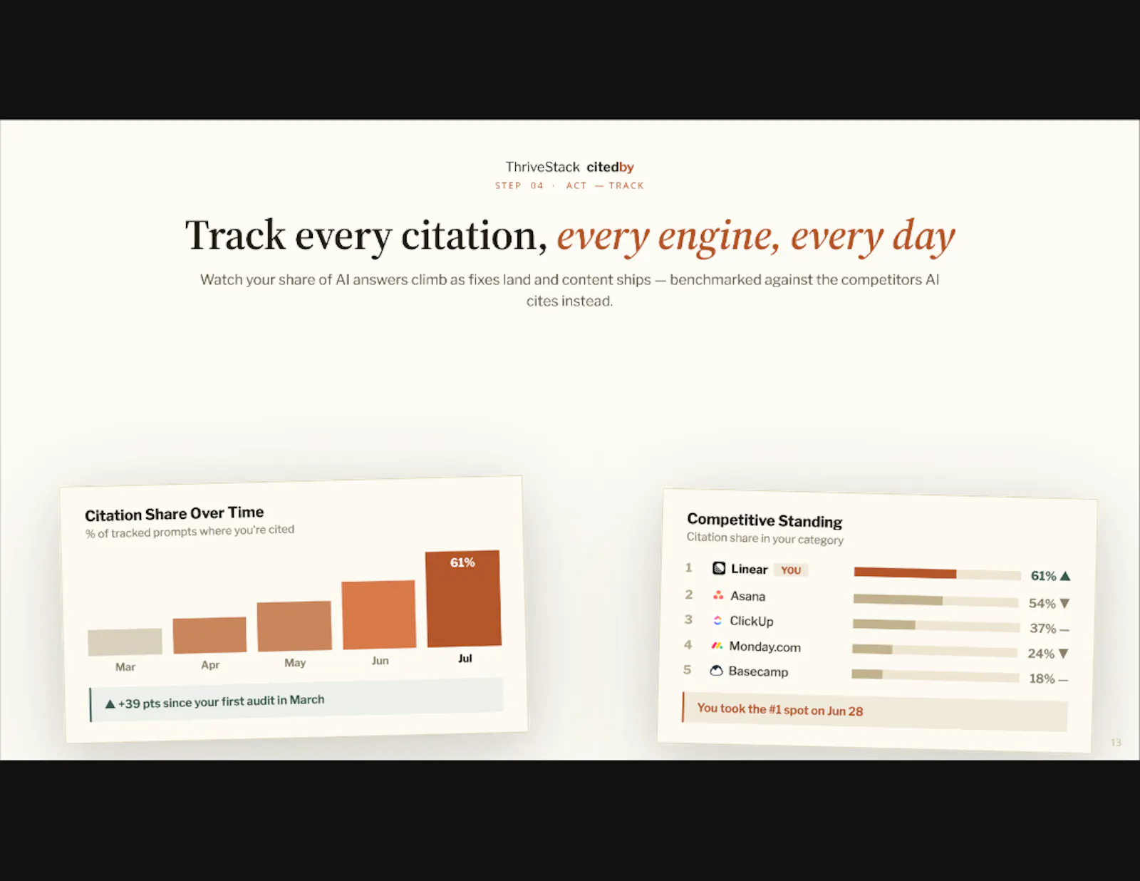 ThriveStack citedby screenshot 4