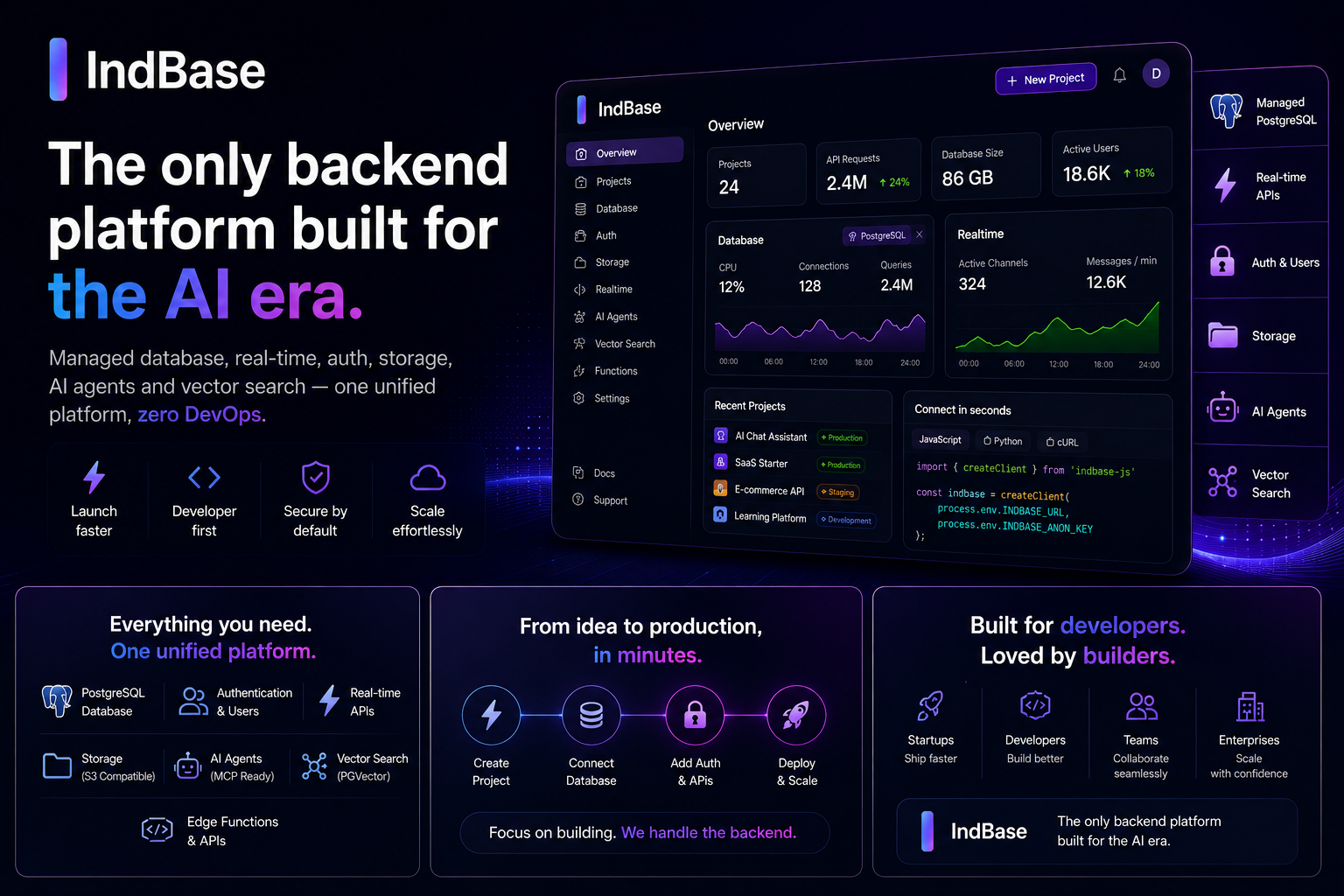 IndBase gallery image