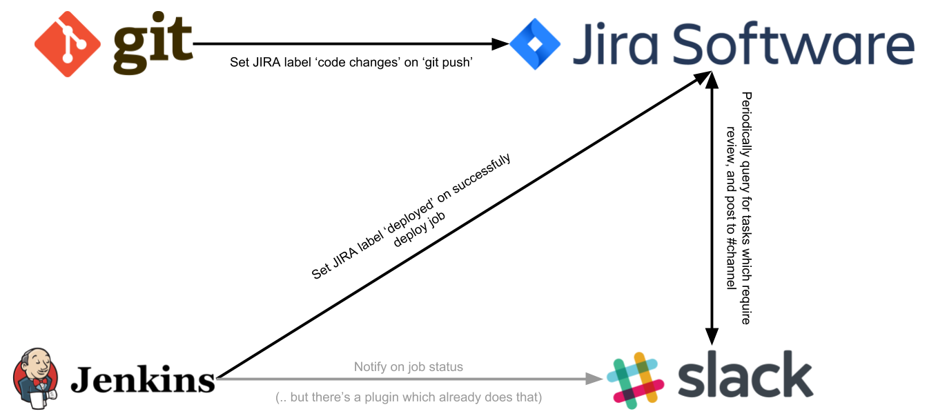 Isthmus gallery image