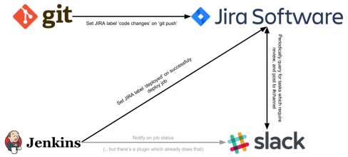 Isthmus gallery image