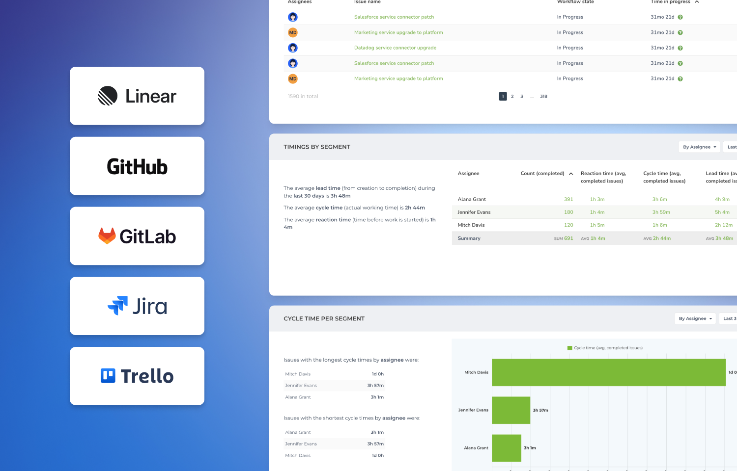 startuptile Linear Analytics & Reports by Screenful -Create charts and scheduled reports from your Linear data