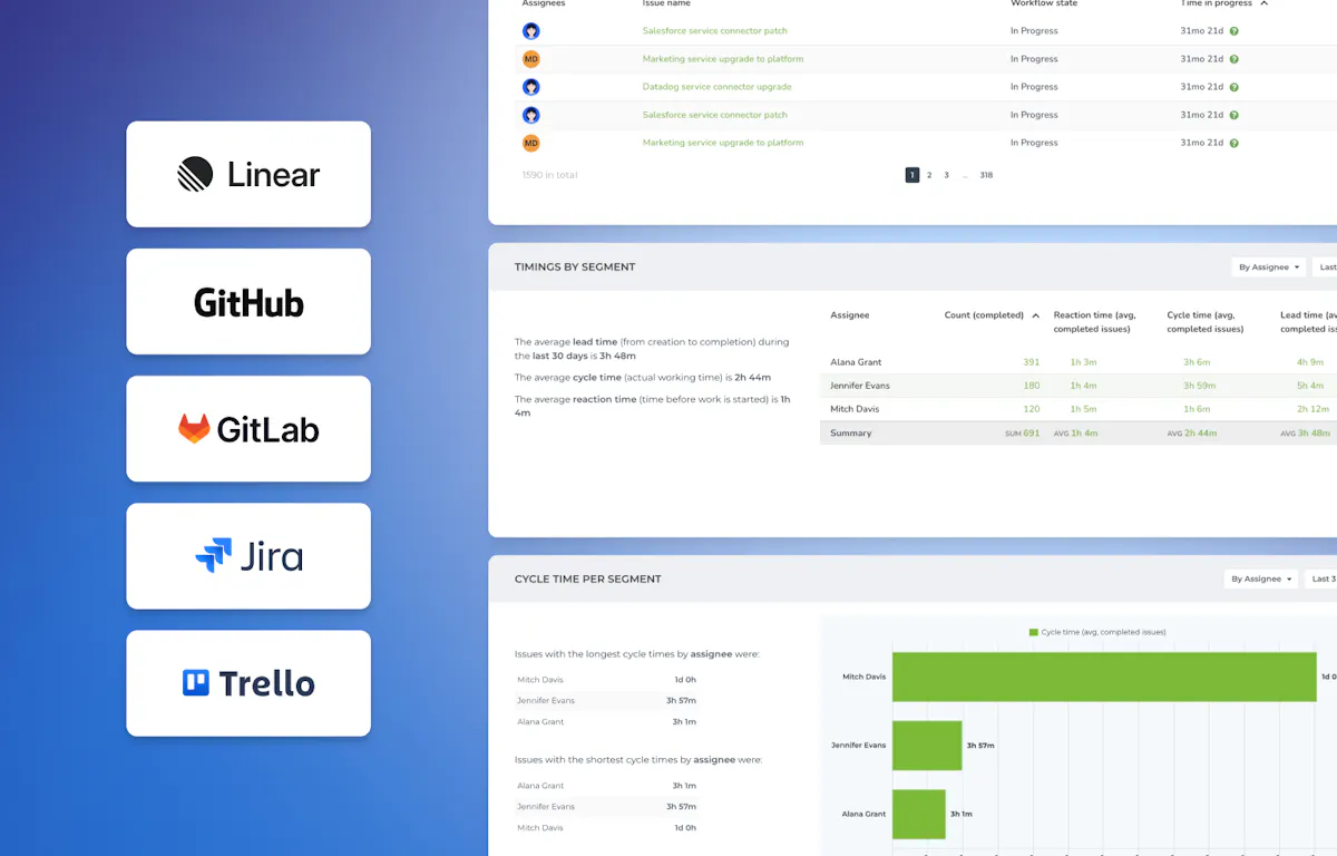 Linear Analytics & Reports by Screenful