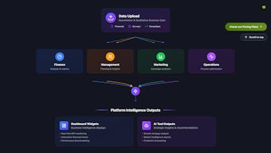 Evero Consulting Platform gallery image