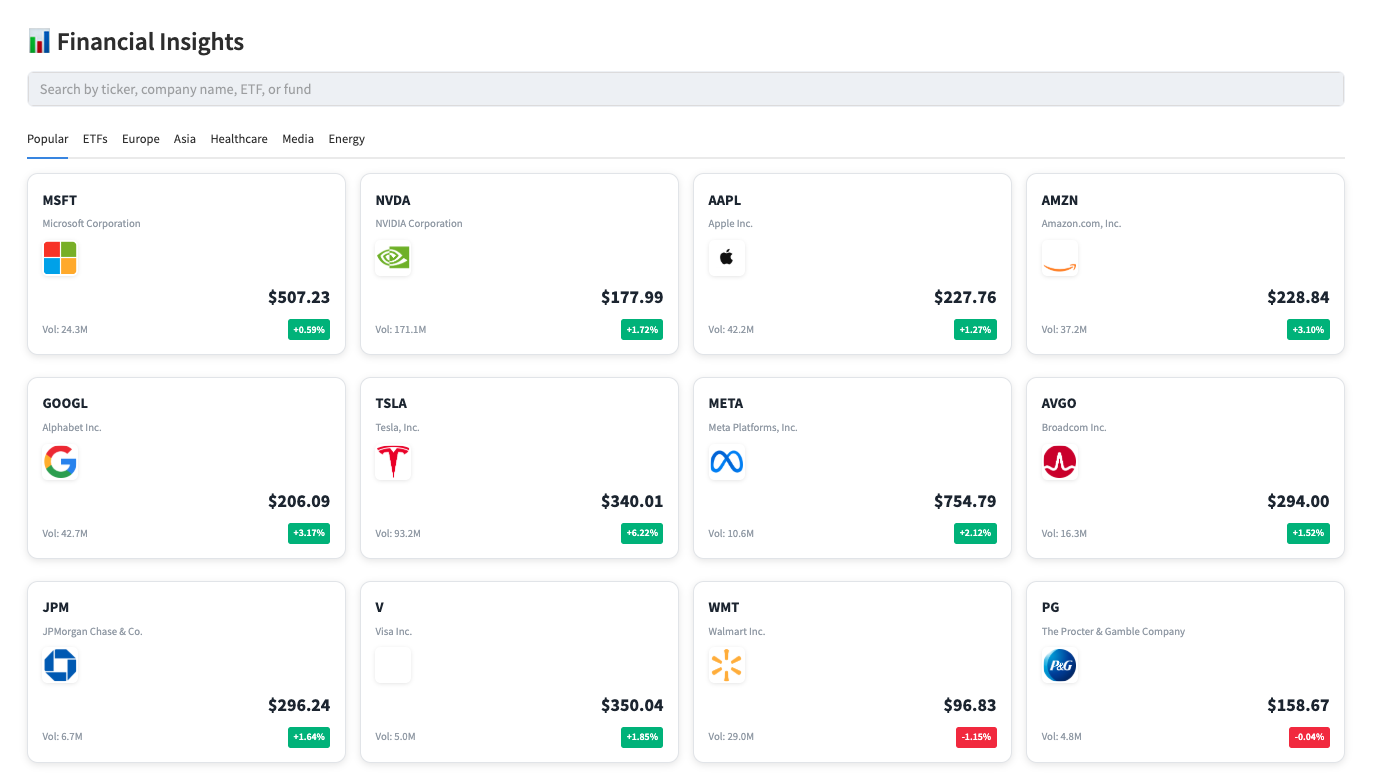 Symbolbee - Datenvisualisierungen und KI -Analyse -Tools für Anleger Medien 1