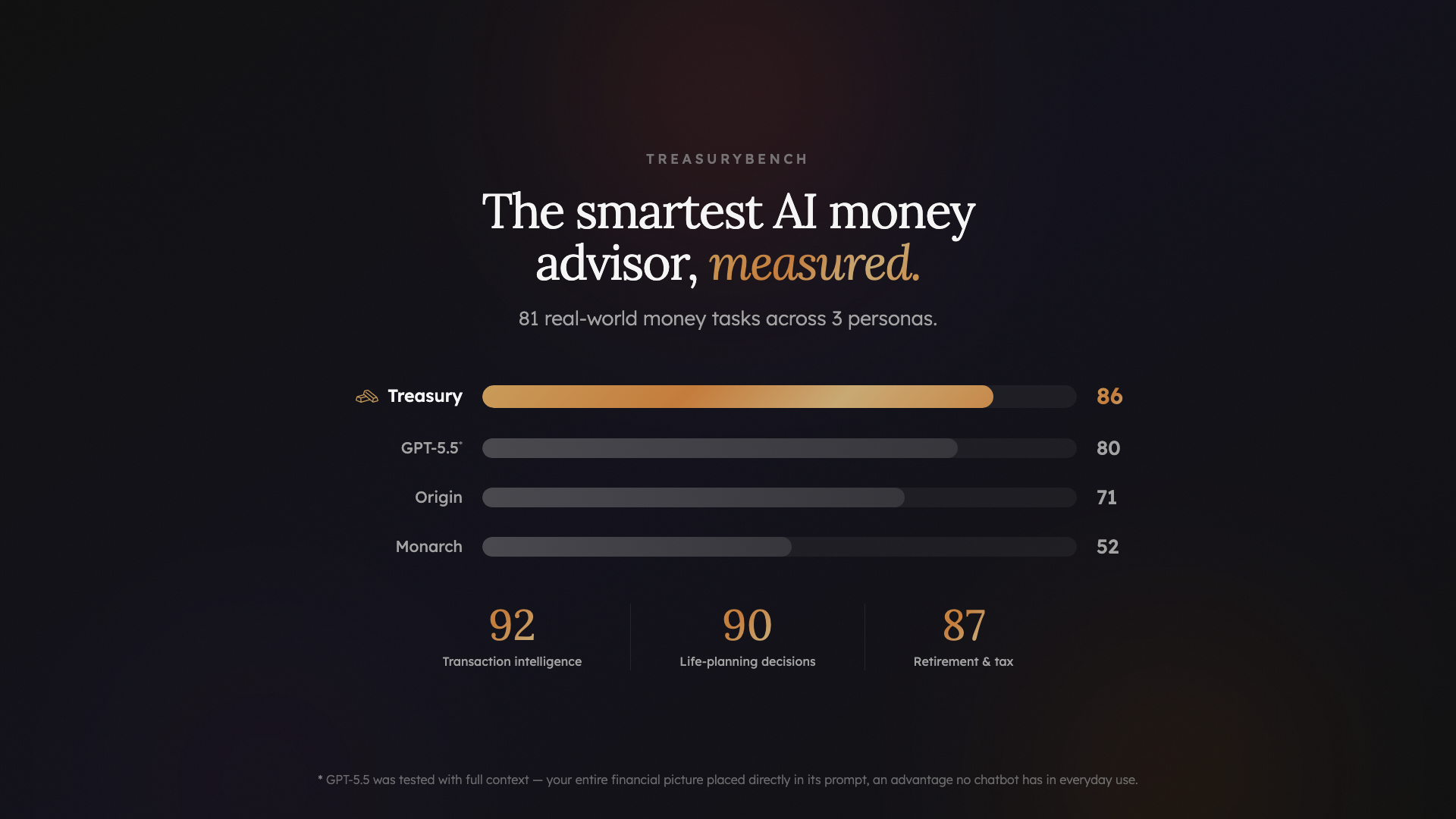 Treasury AI gallery image