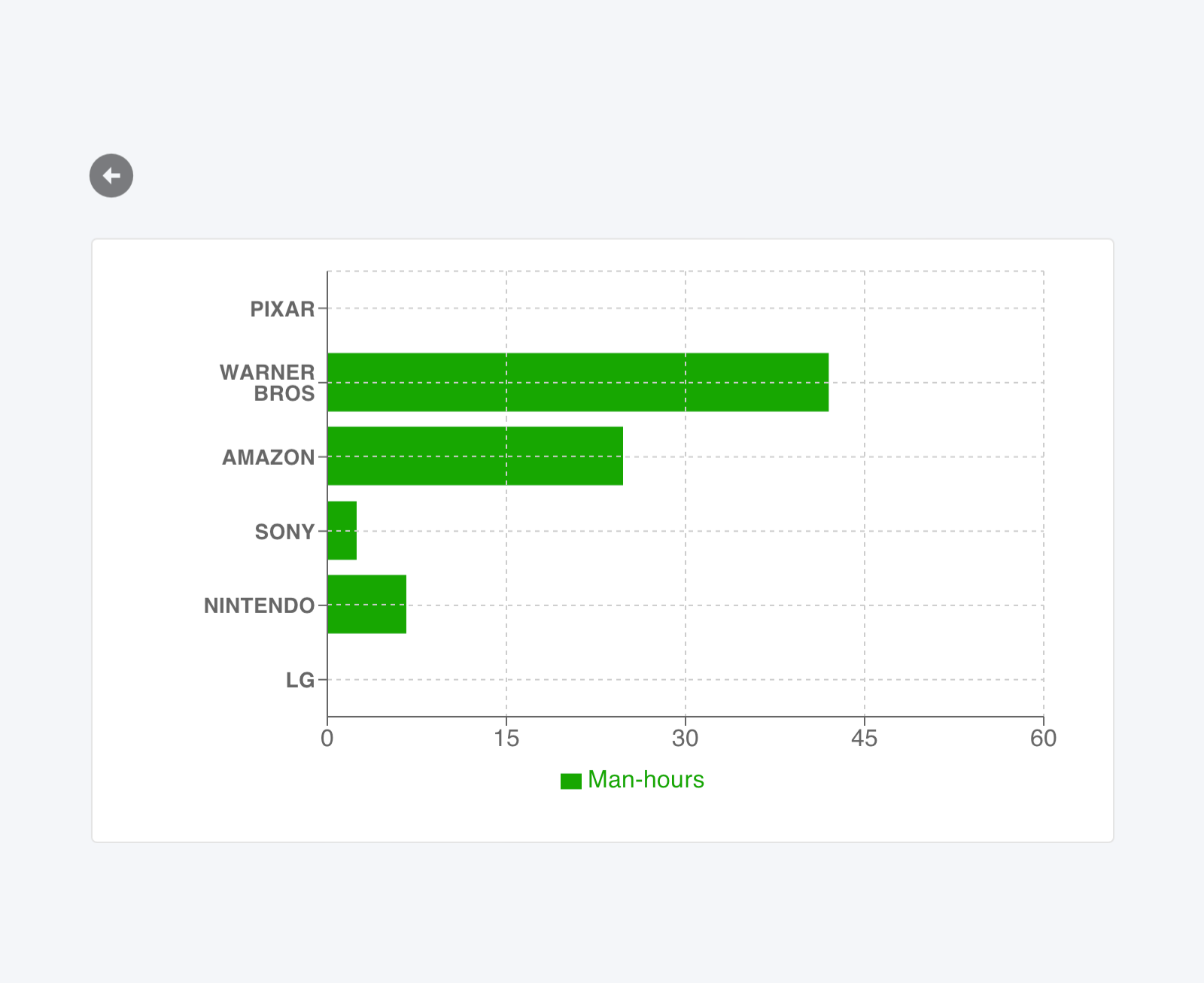 Vailo.io - Project management system - Your Task Management & Project Team Profitability Manager media 5