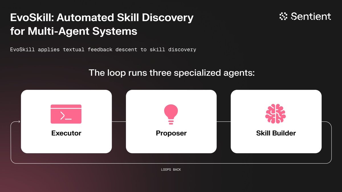 EvoSkill - Screenshot 3 showing product features and functionality
