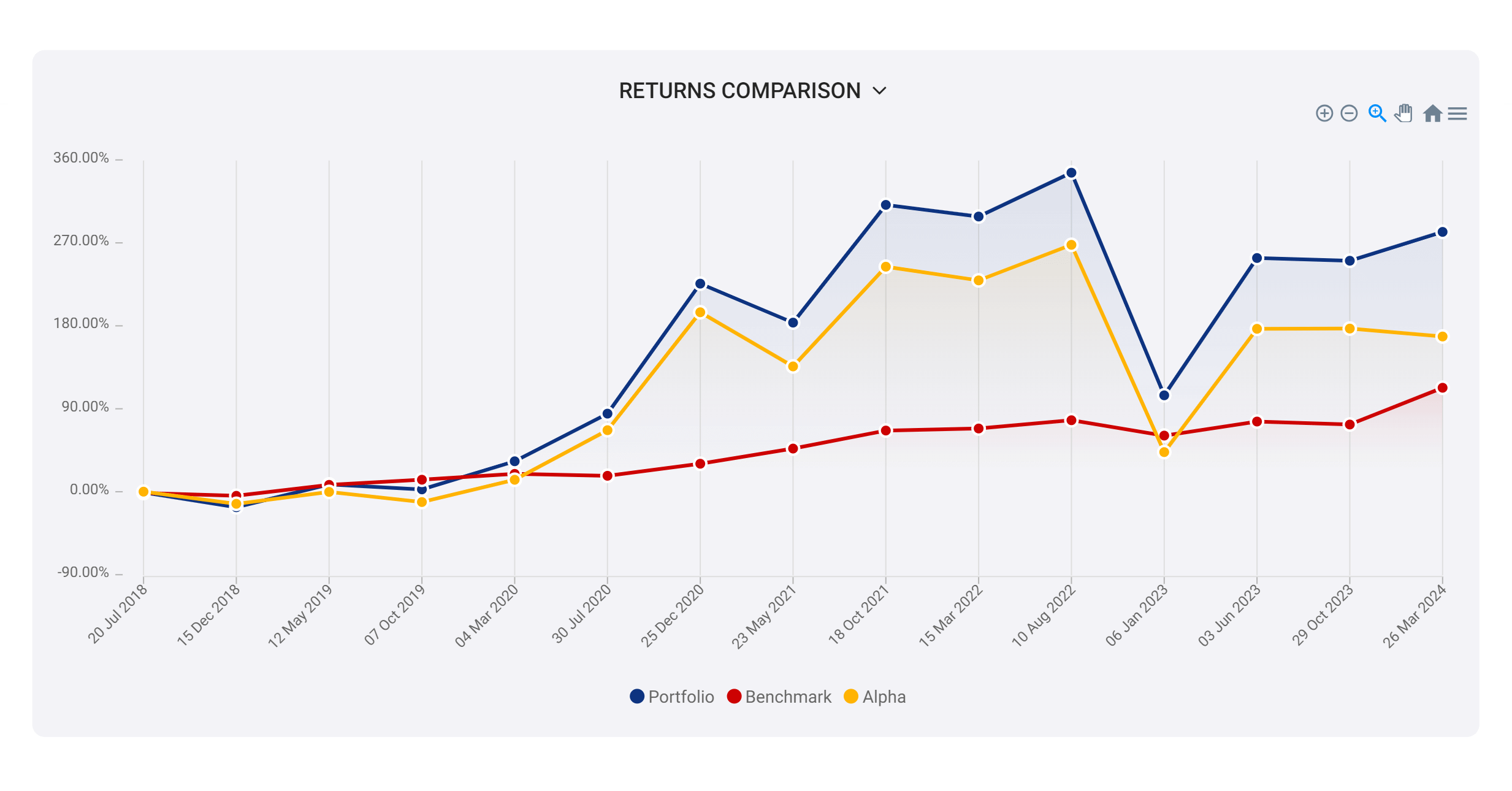 Pro Stock Tracker gallery image