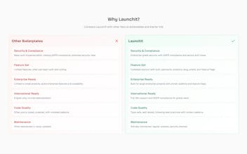 LaunchIt gallery image