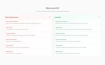 LaunchIt gallery image