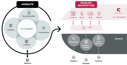 Front-Commerce gallery image